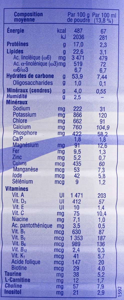 Thành phần dinh dưỡng sữa biomil số 3