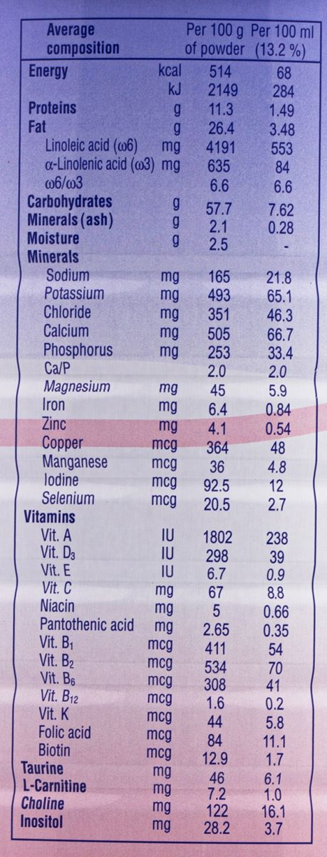 Thành phần dinh dưỡng sữa biomil số 1