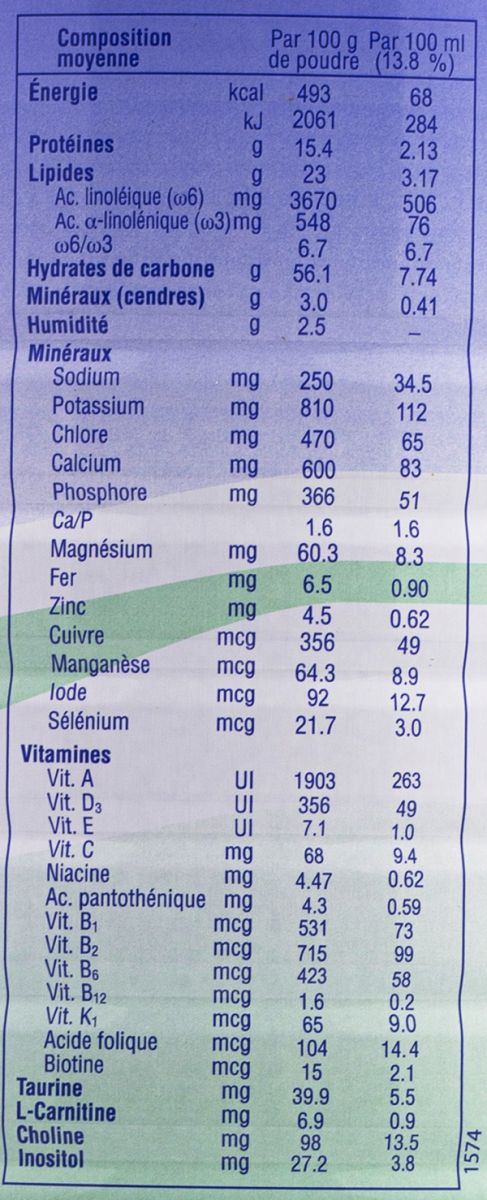 Thành phần dinh dưỡng Sữa biomil plus 2