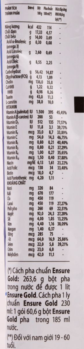 Thành phần dinh dưỡng sữa ensure gói 