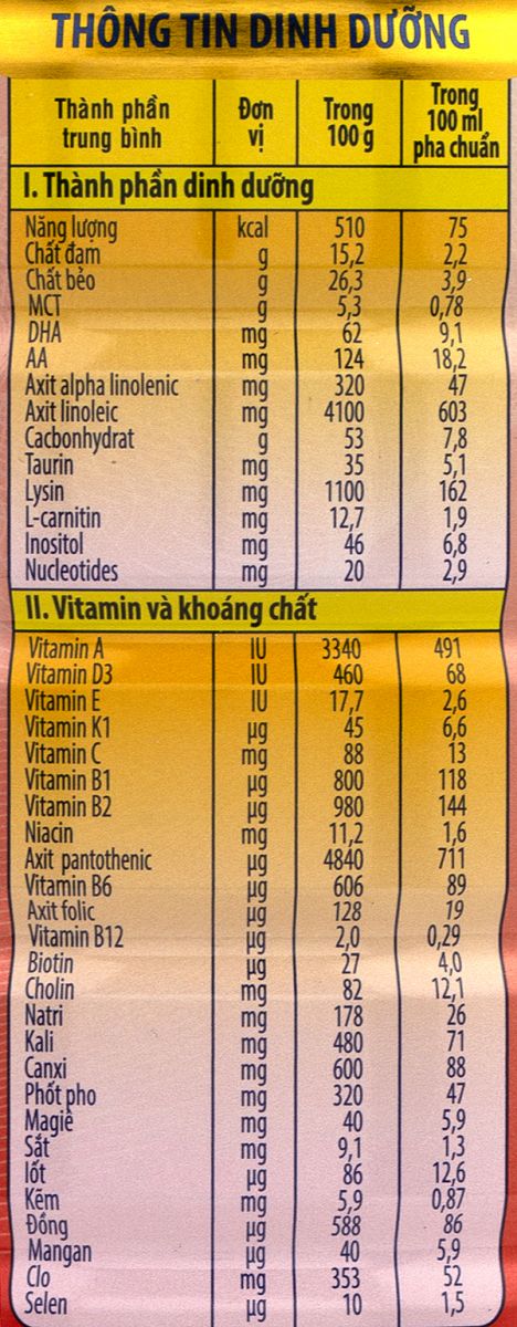 Thành phần dinh dưỡng sữa grow plus đỏ dưới 1 tuổi nutifood