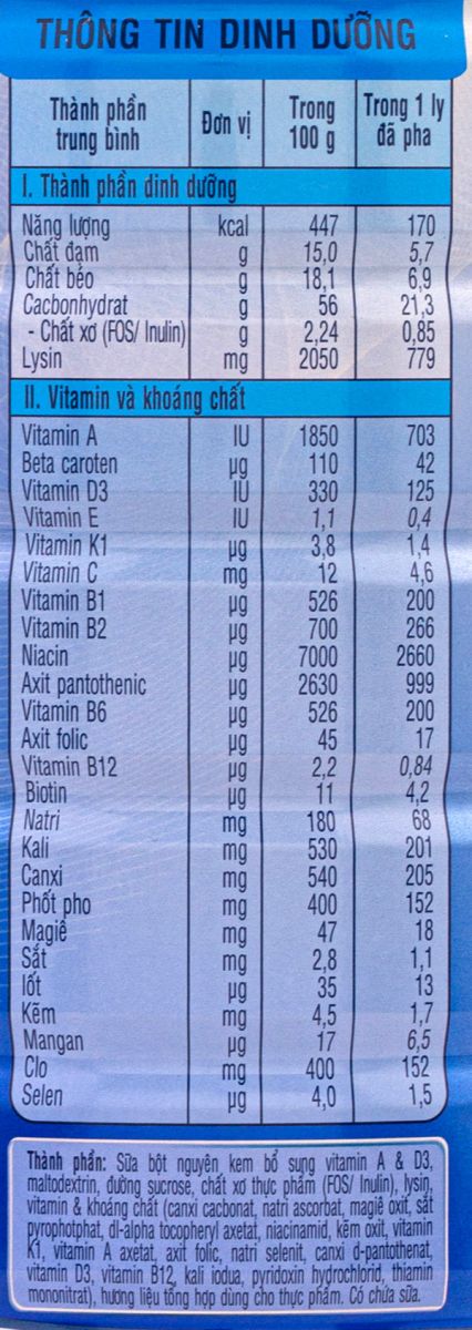 Thành phần dinh dưỡng sữa grow plus xanh