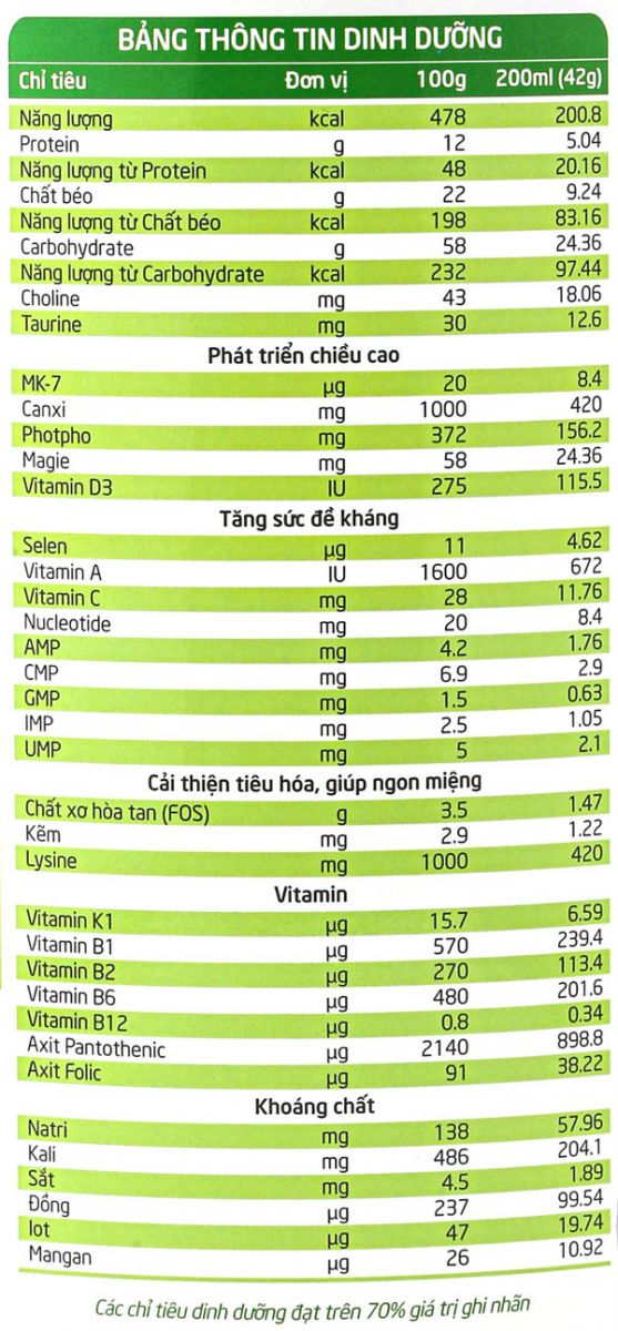 Thành phần dinh dưỡng Sữa Kidtaller