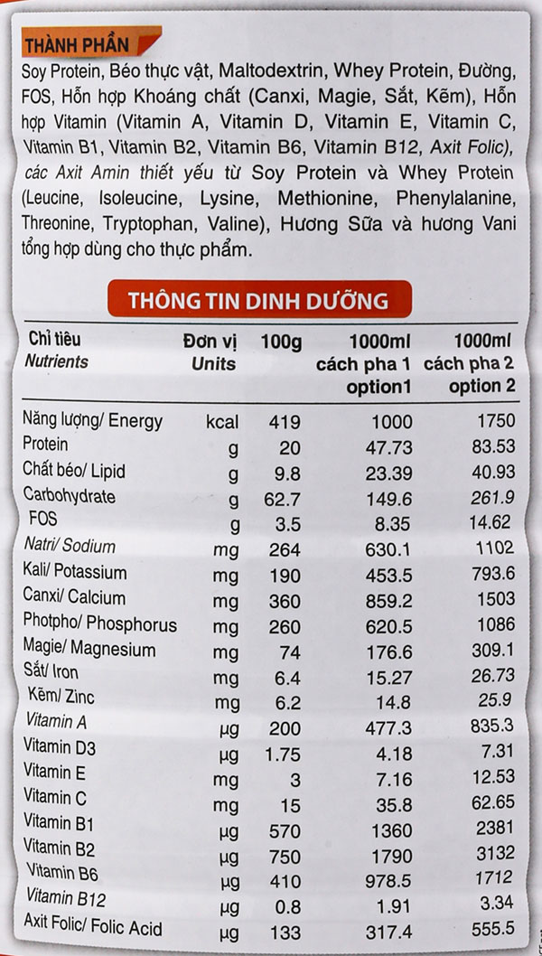 Thành phần dinh dưỡng sữa nepro 2 900g