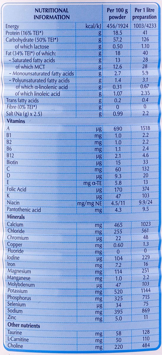 Thành phần dinh dưỡng sữa peptamen