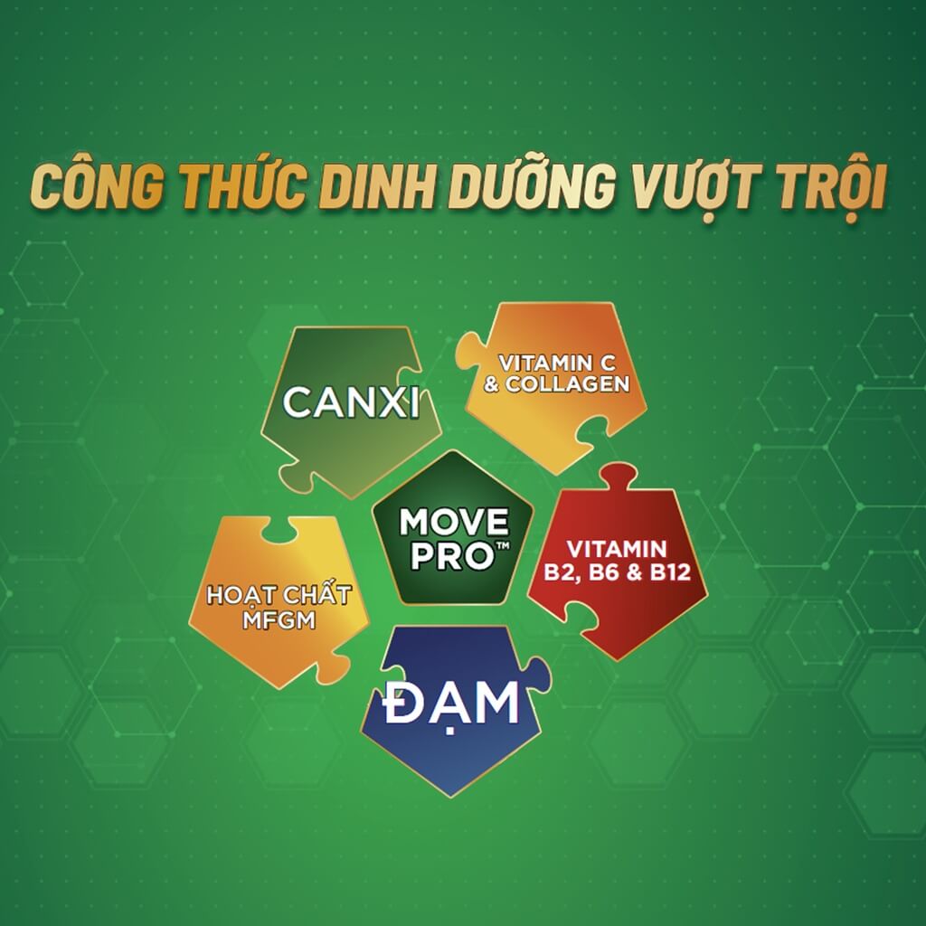 Công thức dinh dưỡng vượt trội